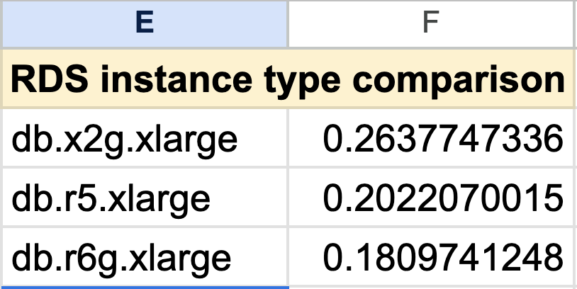 Instance Prices Calculated