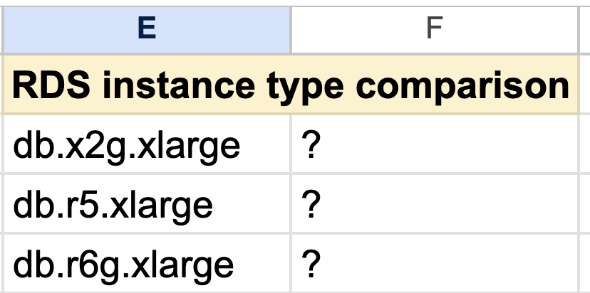 Instance Type Comparison